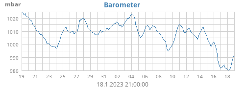 Barometer