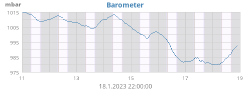 Barometer