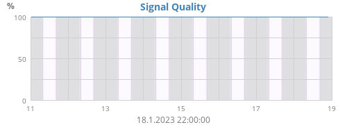 Signal Quality