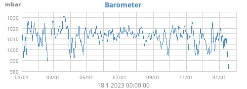 Barometer